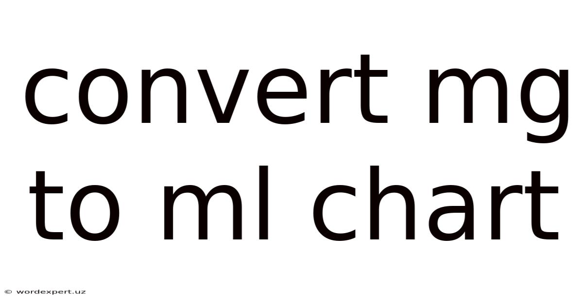 Convert Mg To Ml Chart
