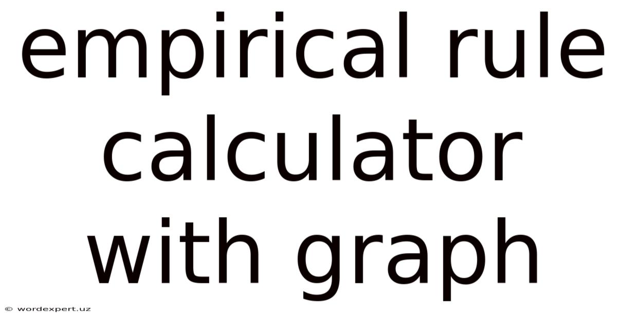 Empirical Rule Calculator With Graph